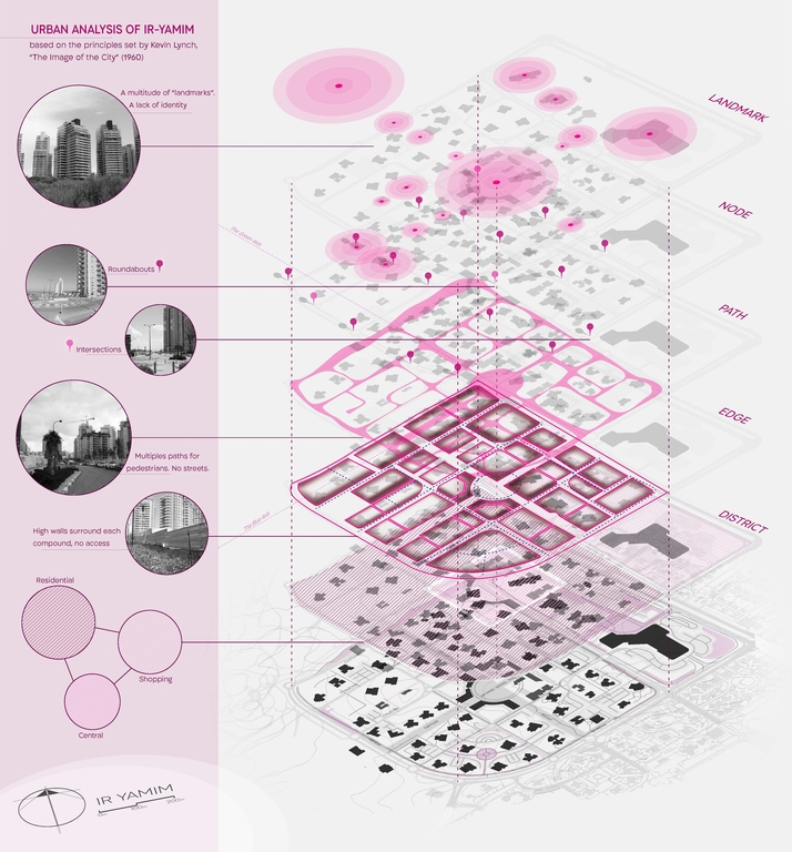 Urban Analysis