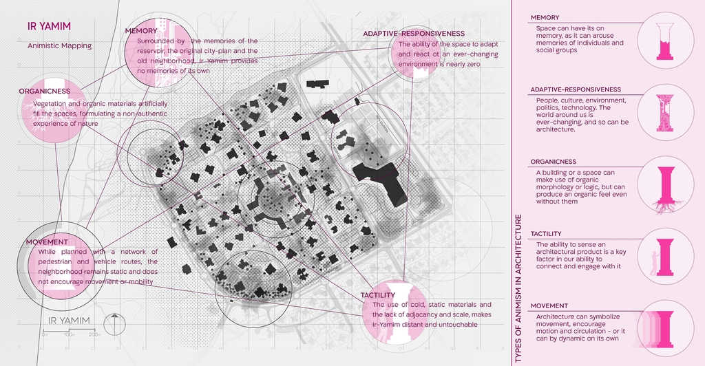 Animistic Mapping